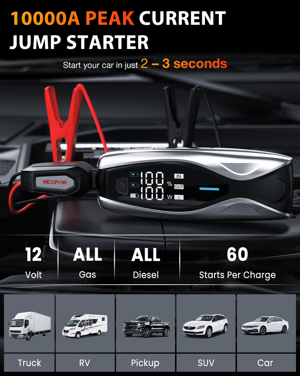 NEXPOW 10000A Jump Starter with PD 65W Dual-Way Fast Charging, Battery