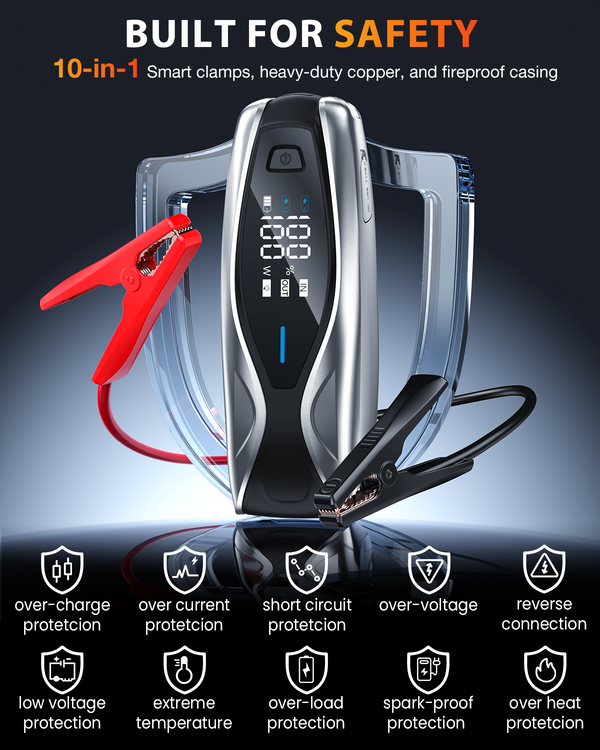 NEXPOW 10000A Jump Starter with PD 65W Dual-Way Fast Charging, Battery Jumper Starter Portable with 65W Quick Charger, Jump Box & Battery Booster Pack, for All Gas Engines/Up to All Diesel