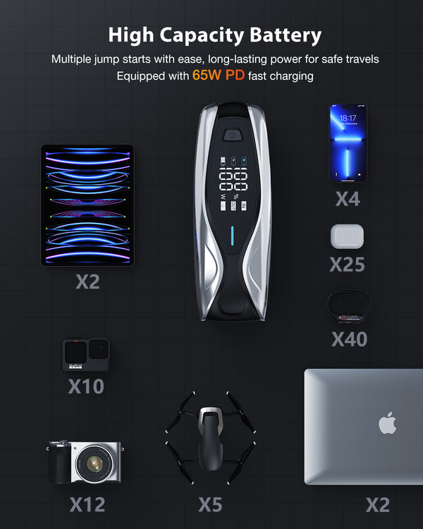 NEXPOW 10000A Jump Starter with PD 65W Dual-Way Fast Charging, Battery Jumper Starter Portable with 65W Quick Charger, Jump Box & Battery Booster Pack, for All Gas Engines/Up to All Diesel