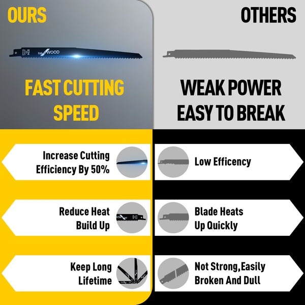 NEXPOW Cordless Reciprocating Saw - 2 x 24V Lithium-ion, 3500 SPM, 7 Saw Blades for Wood, Metal, PVC Cutting