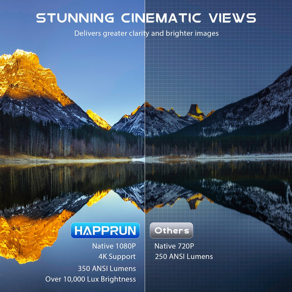 HAPPRUN Wifi Google TV Projector, 4K Home Theater with Dolby Sound, WiFi & Bluetooth , Built-in Streaming Apps