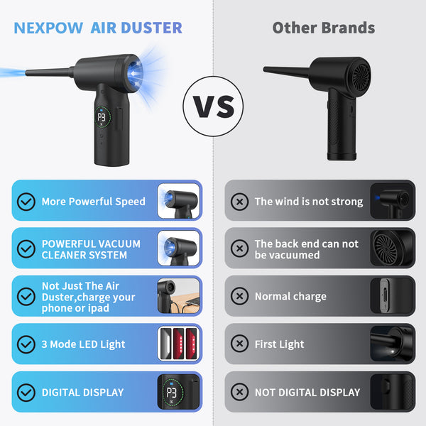 Nexpow Air Duster - 150,000 RPM Compressed Air Duster for Office & Home, Usb
