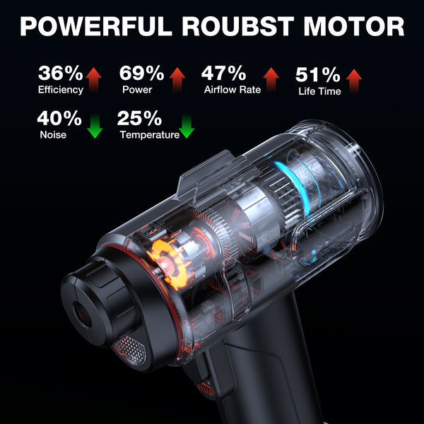 NEXPOW Tire Inflator Portable Air Compressor, 160PSI Car Tire Pump, Rechargeable Battery Powered 12V DC Adapter, Digital Pressure Gauge