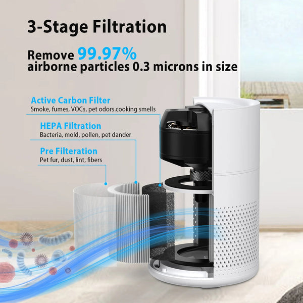 VAVSEA Air Purifier, HEPA Air Filter for Home Large Room up to 600 Sqft, Air Cleaner for Pet Hair
